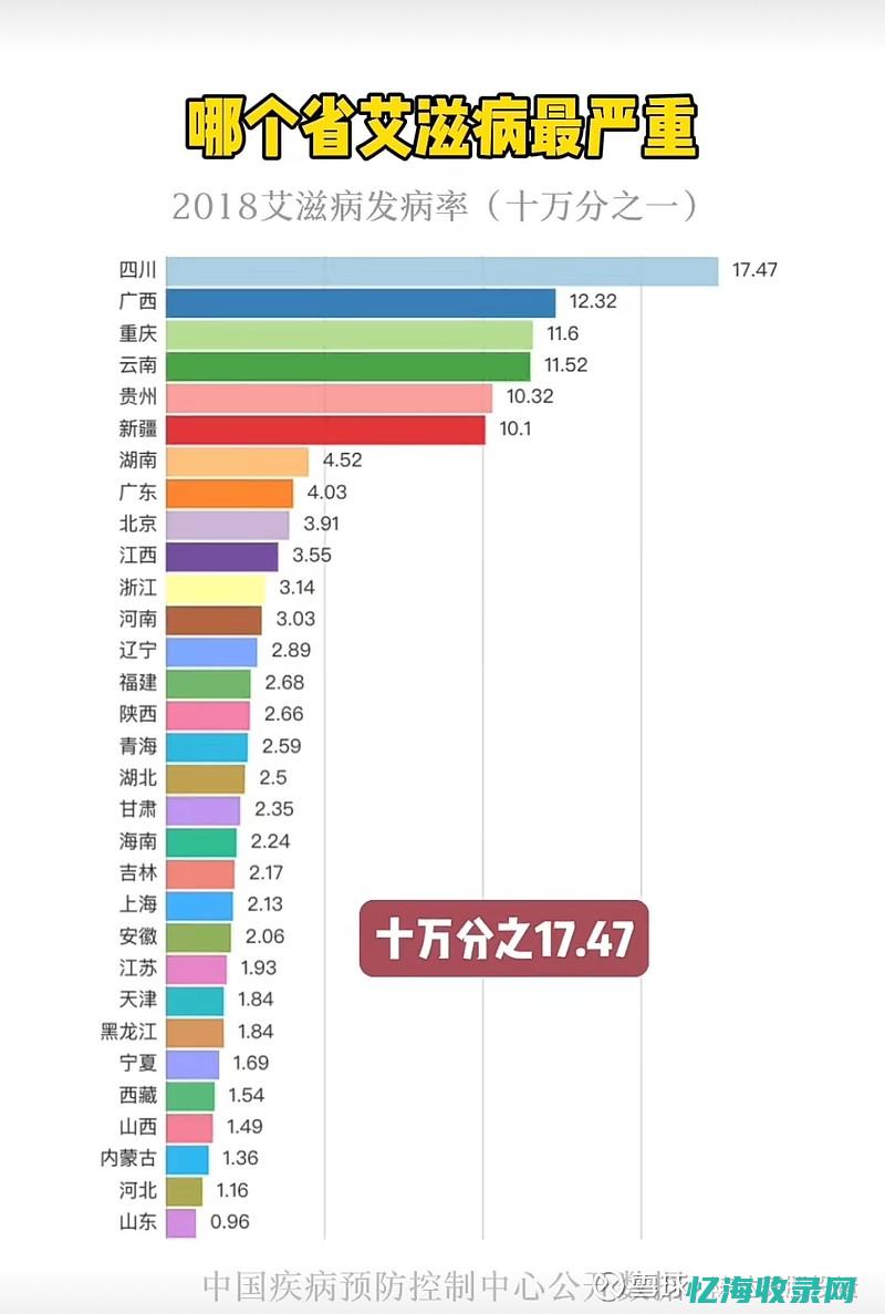 企业所得税税率