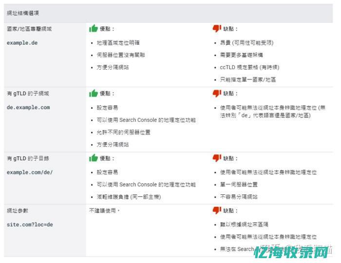 seo的具体操作