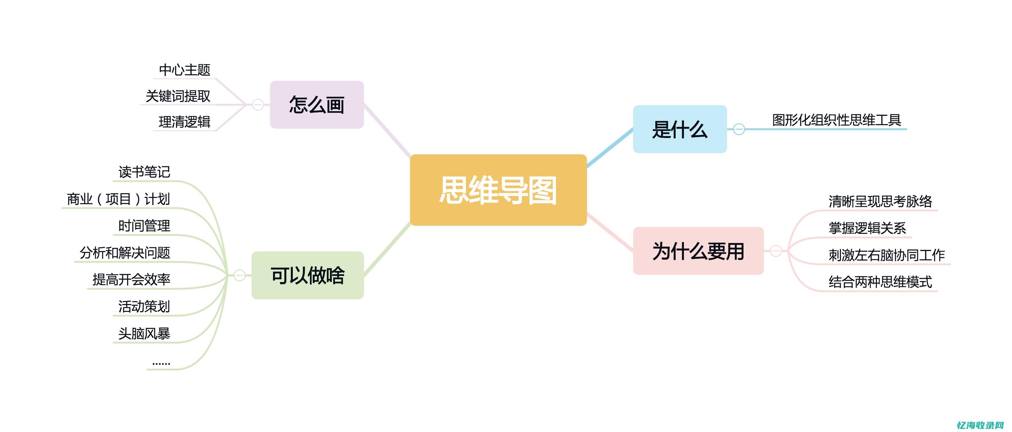 怎么认知能力
