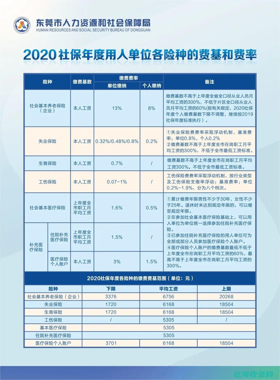 东莞企业社保缴费标准 (东莞员工社保)