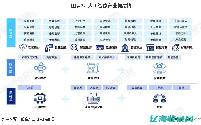 人工智能行业