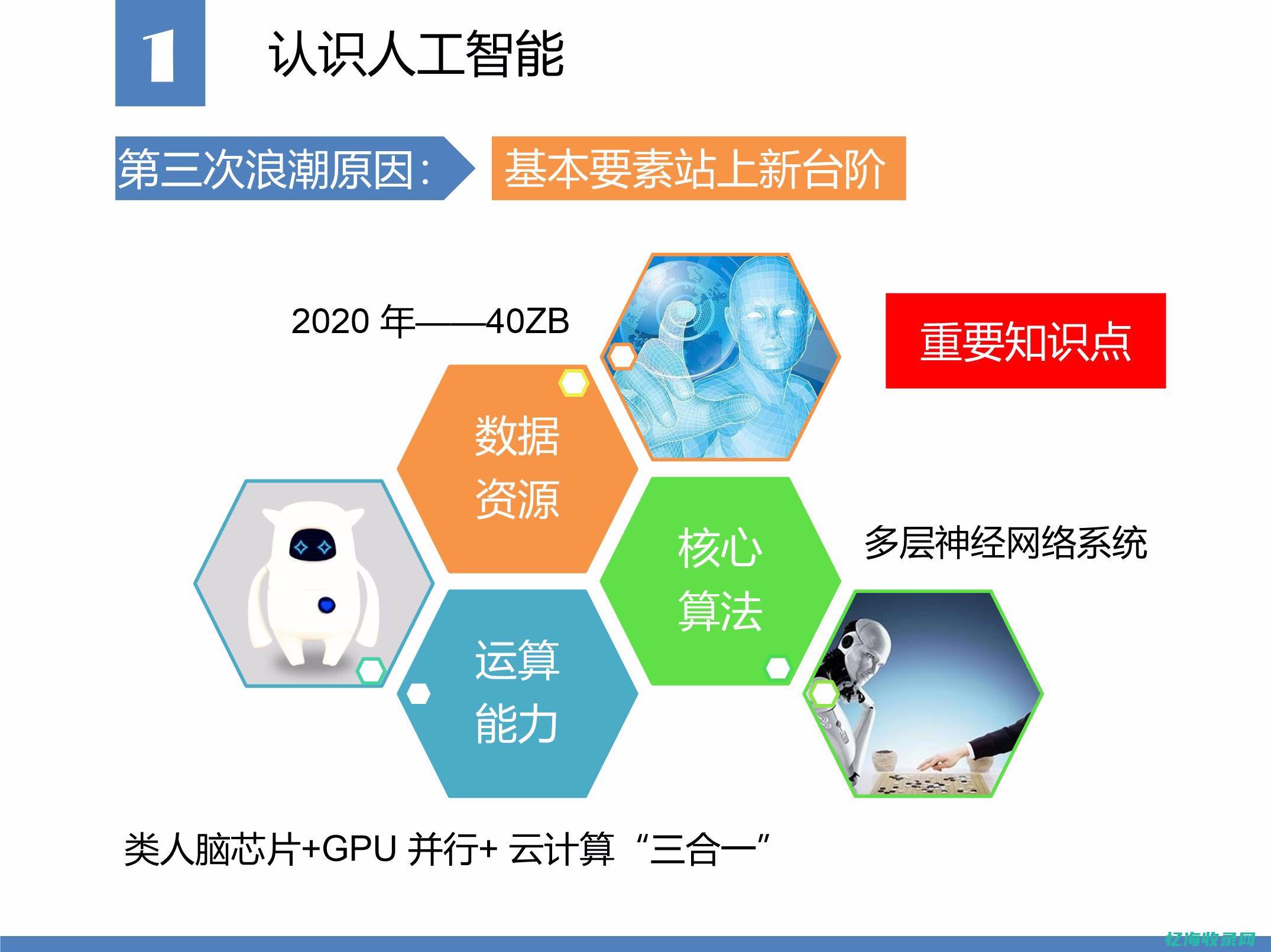 人工智能行业网站