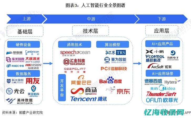 人工智能行业网站 (人工智能行业现状及发展趋势)