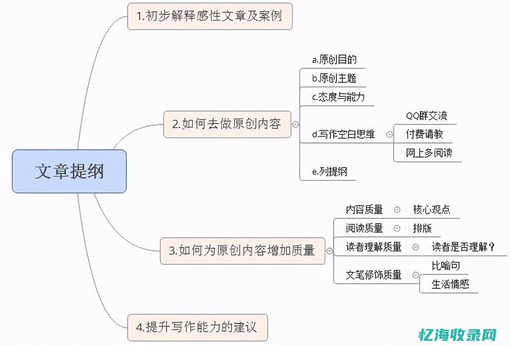 seo年度总结