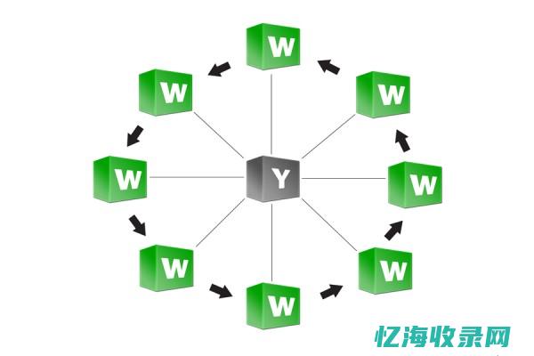 seo轮链的类型 (链轮设计软件)