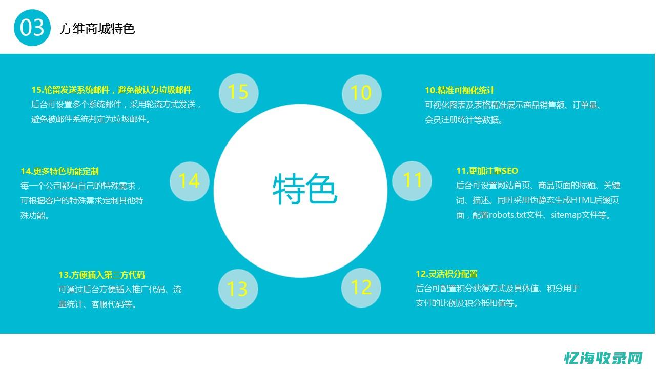 商城seo优化