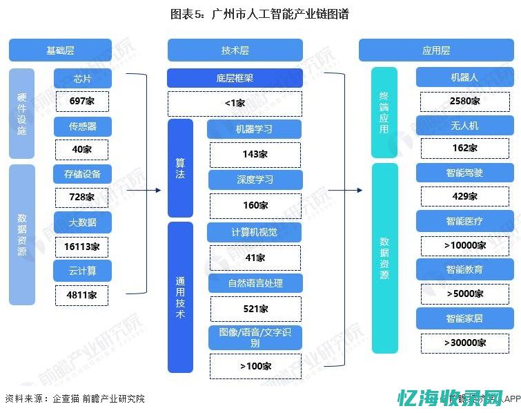 人工智能行业网站