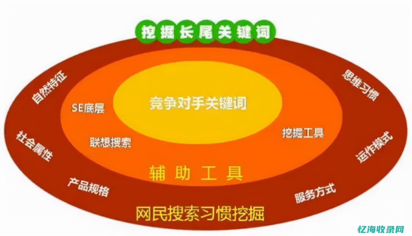 seo关键词是什么意思
