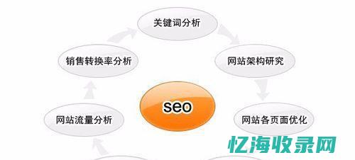 网站提交入口