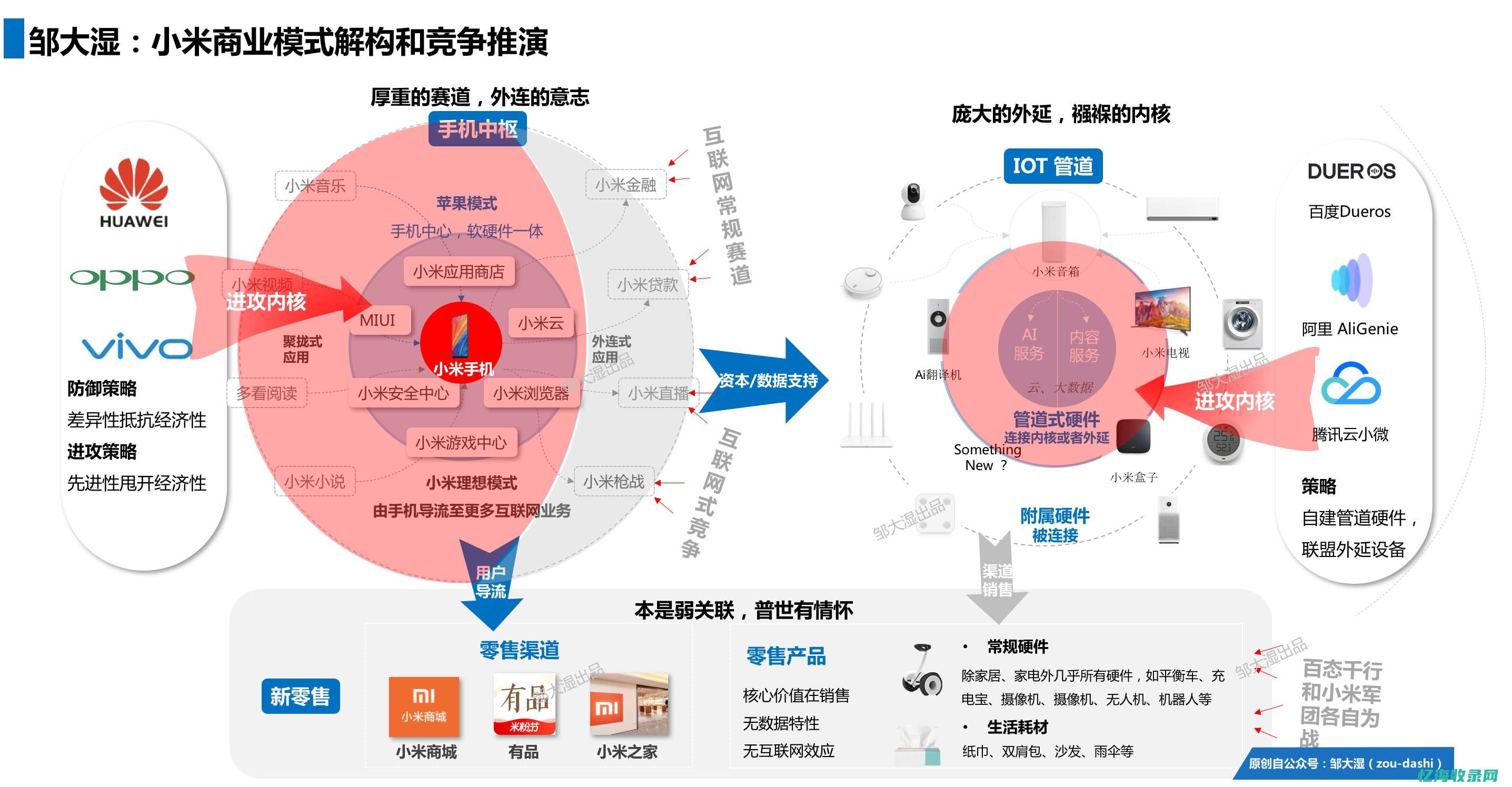 seo模块