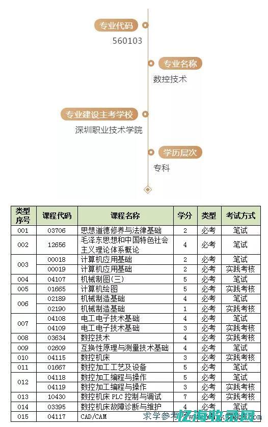 深圳专业数控车床回收