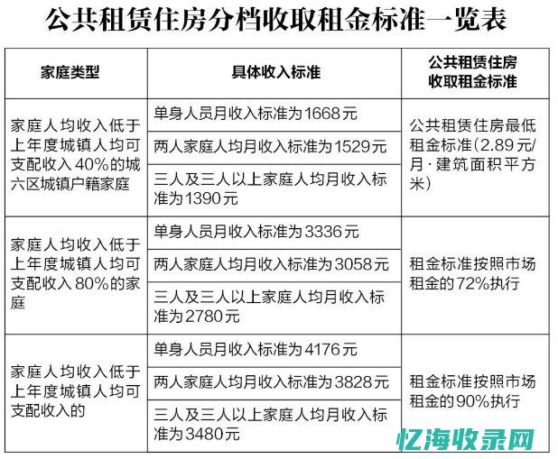 谷歌西安分公司 (西安谷歌出海西北运营中心)