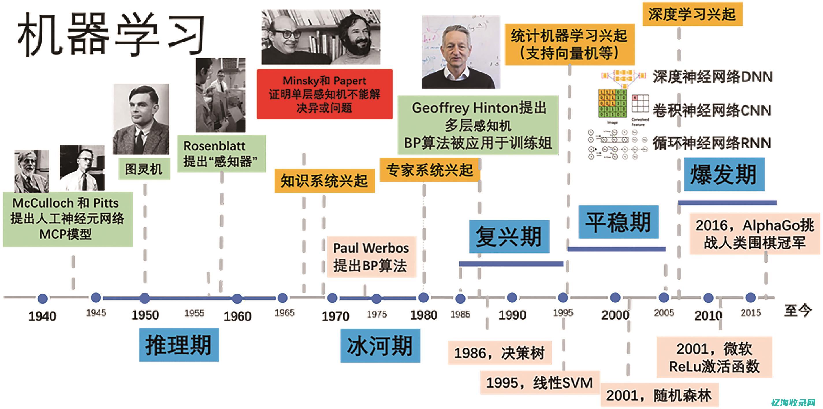 为什么学习seo