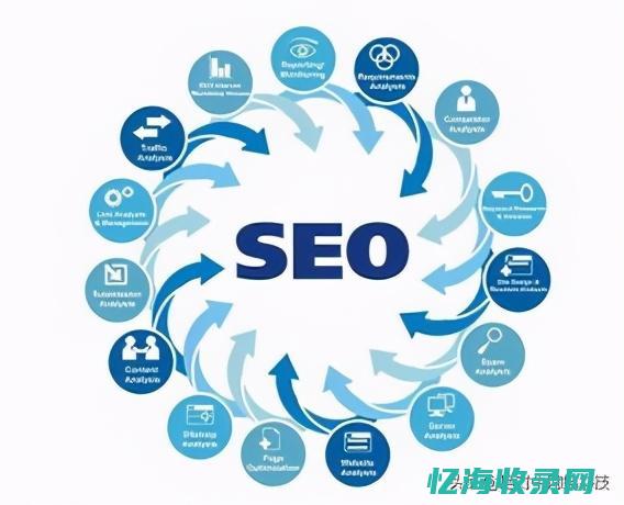 seo关键词是什么意思