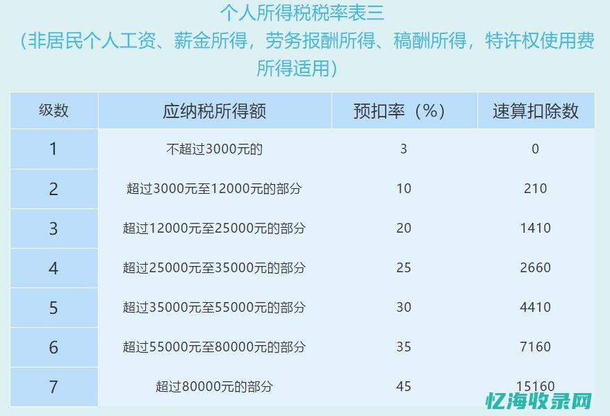 上海企业所得税税率表2024 (上海企业所得税2021计算)