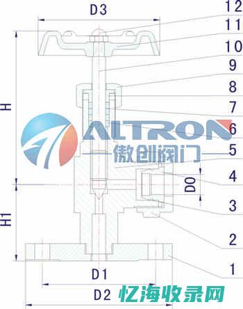 邹城森特克液压公司最新招聘