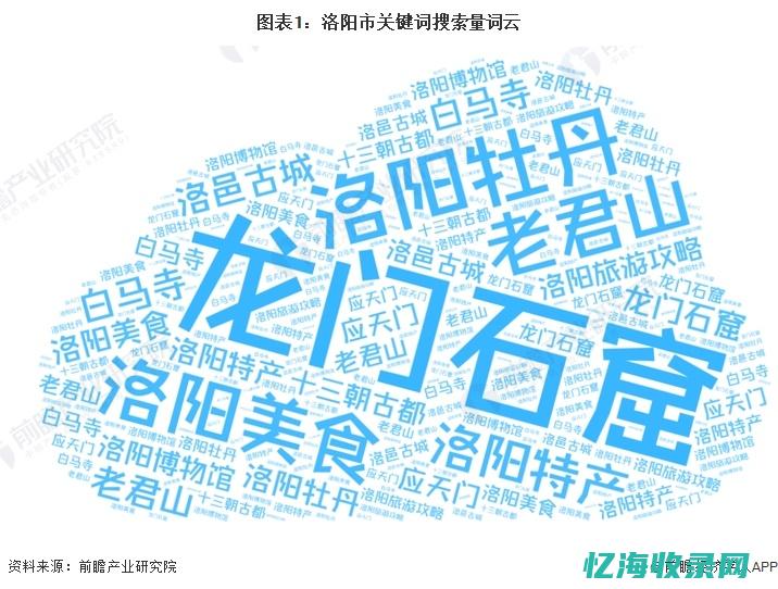 洛阳seo公司