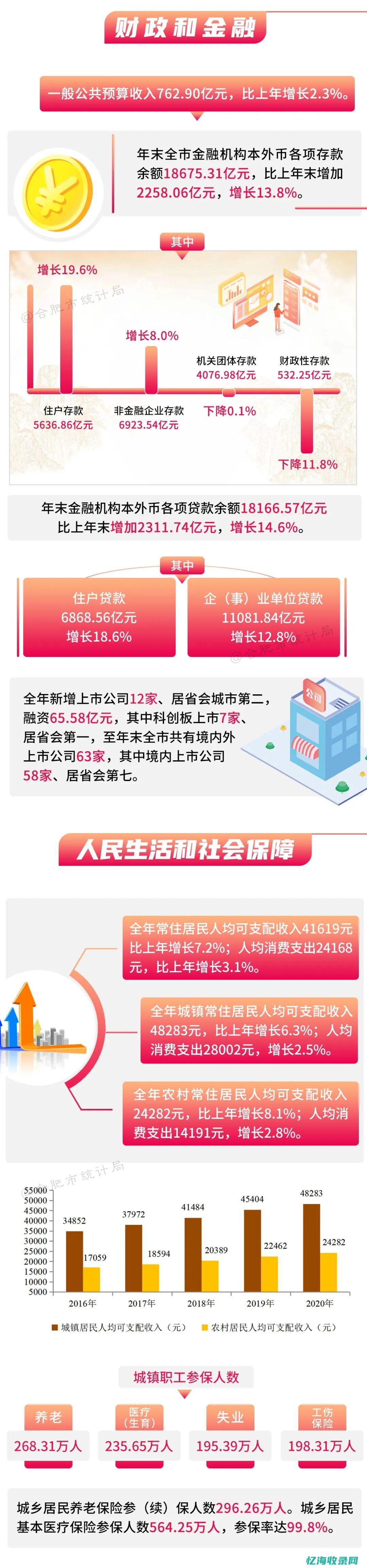 合肥企业所得税优惠政策 (合肥企业所得税计算方法)