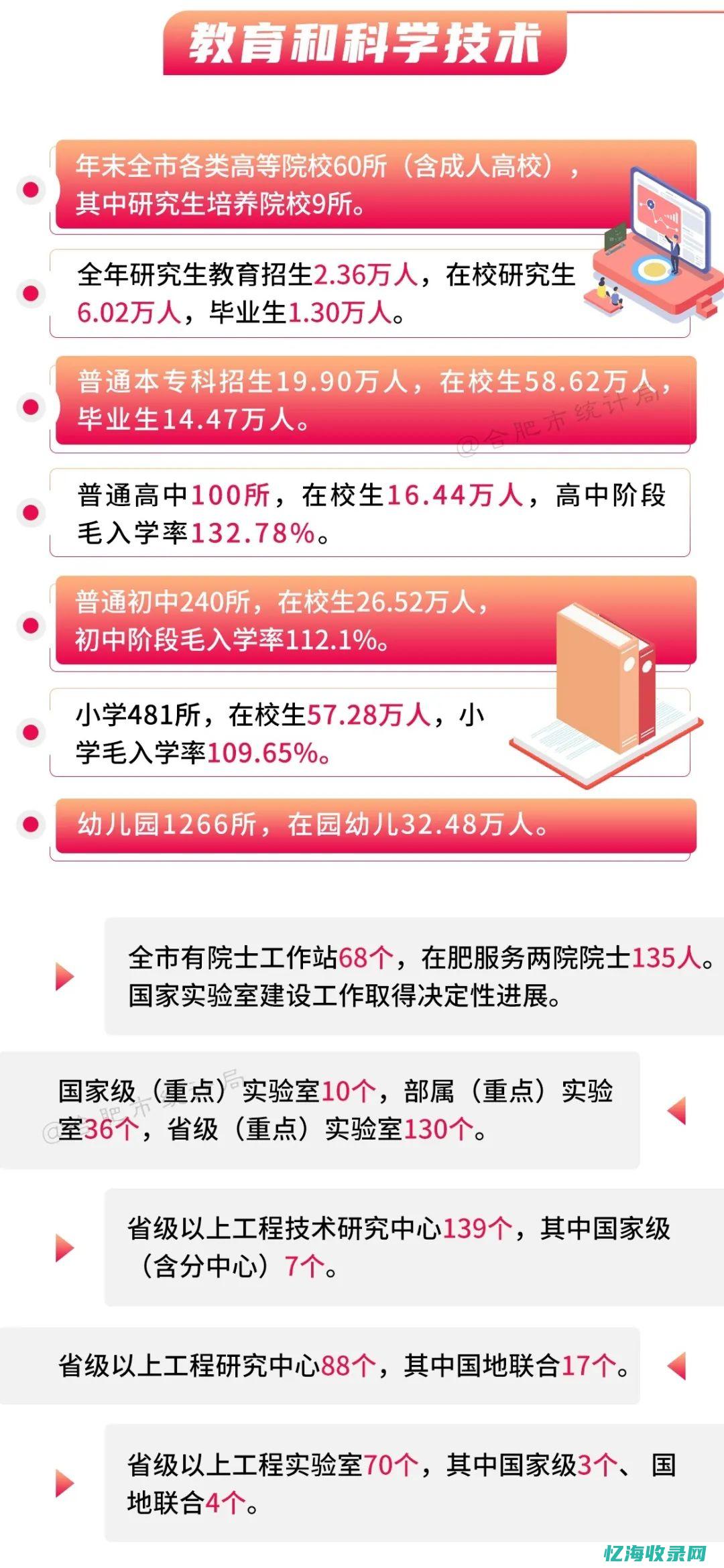 合肥企业所得税优惠政策 (合肥企业所得税税率)