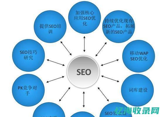 SEO推广策略 (SEO推广策略包括以下哪些选项)