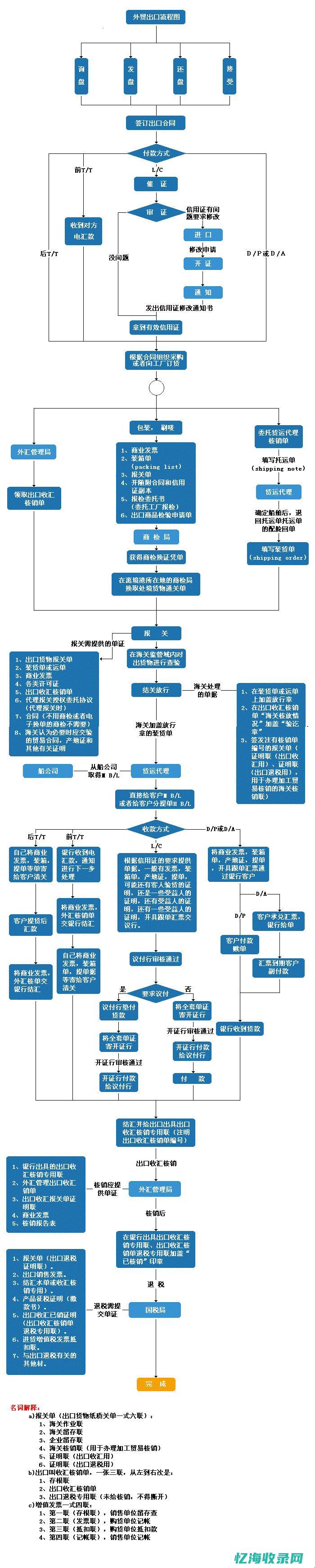 最新外贸seo (最新外贸事件)