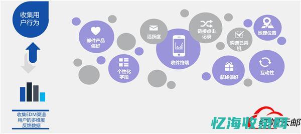 最新外贸术语