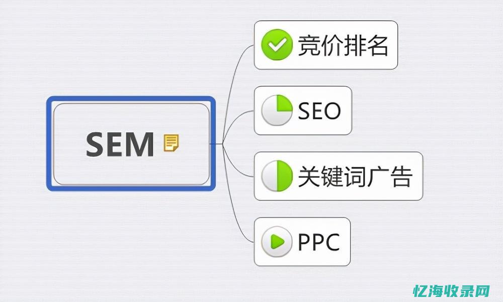 seo需要优化哪些内容