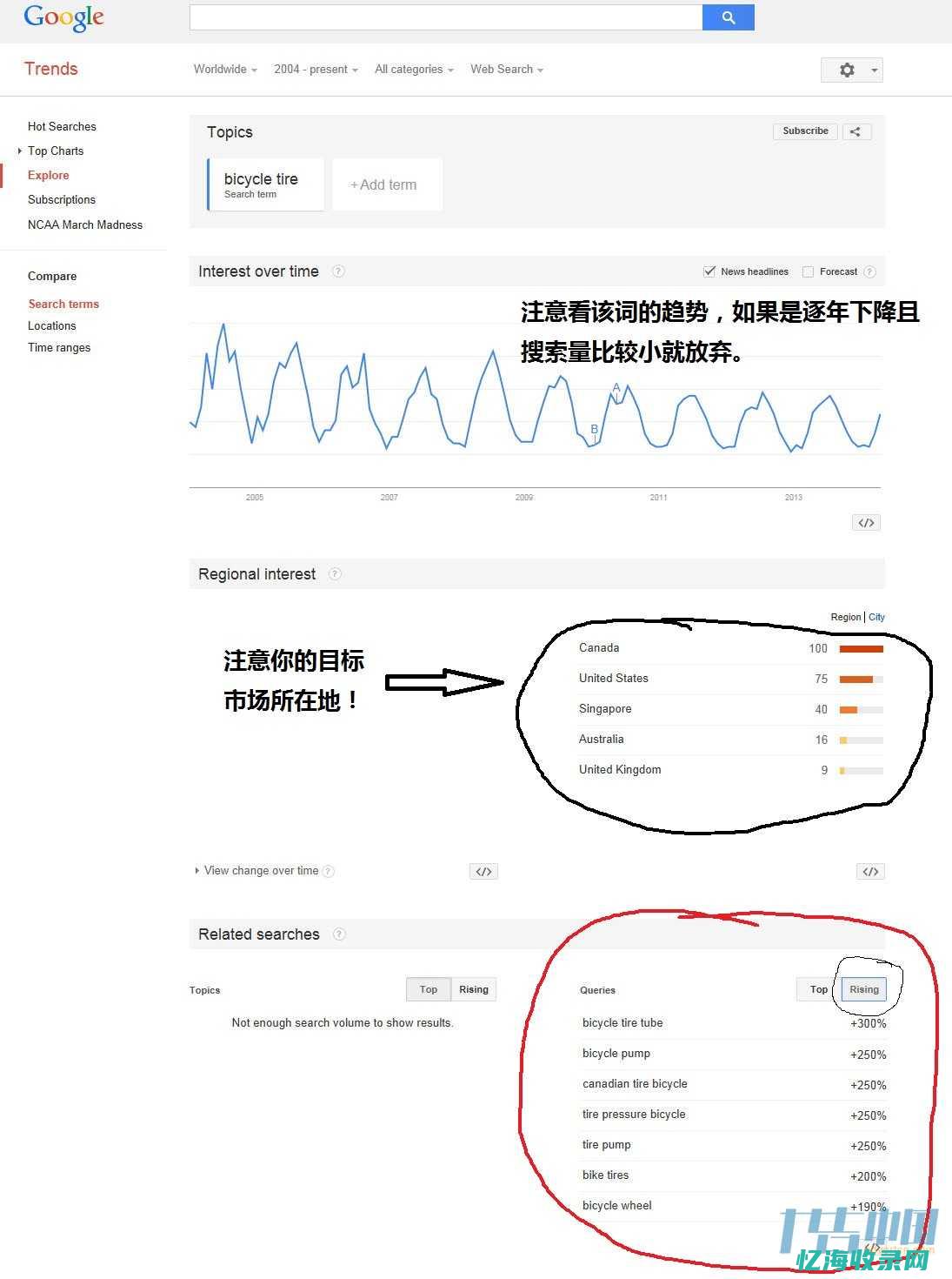 干货知识