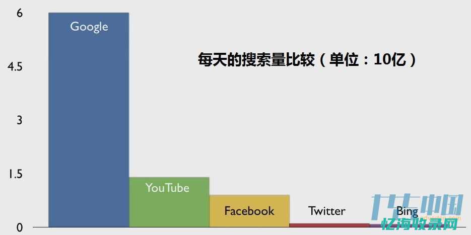 seo教程资源