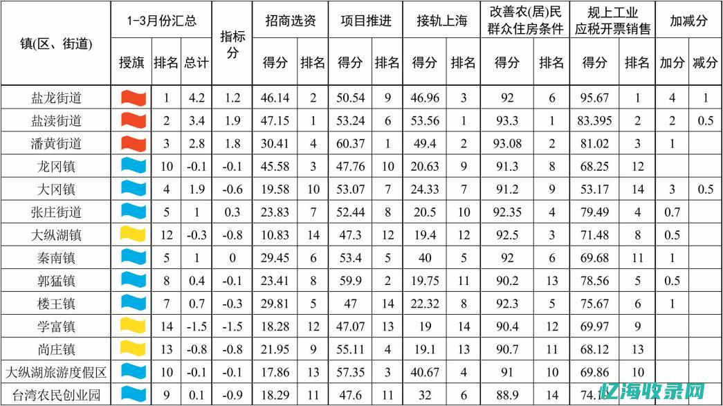 盐城seo排名 (盐城ip)