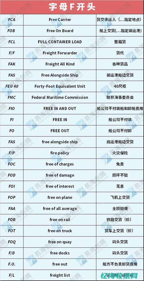 最新外贸术语 (最新外贸术语大全)