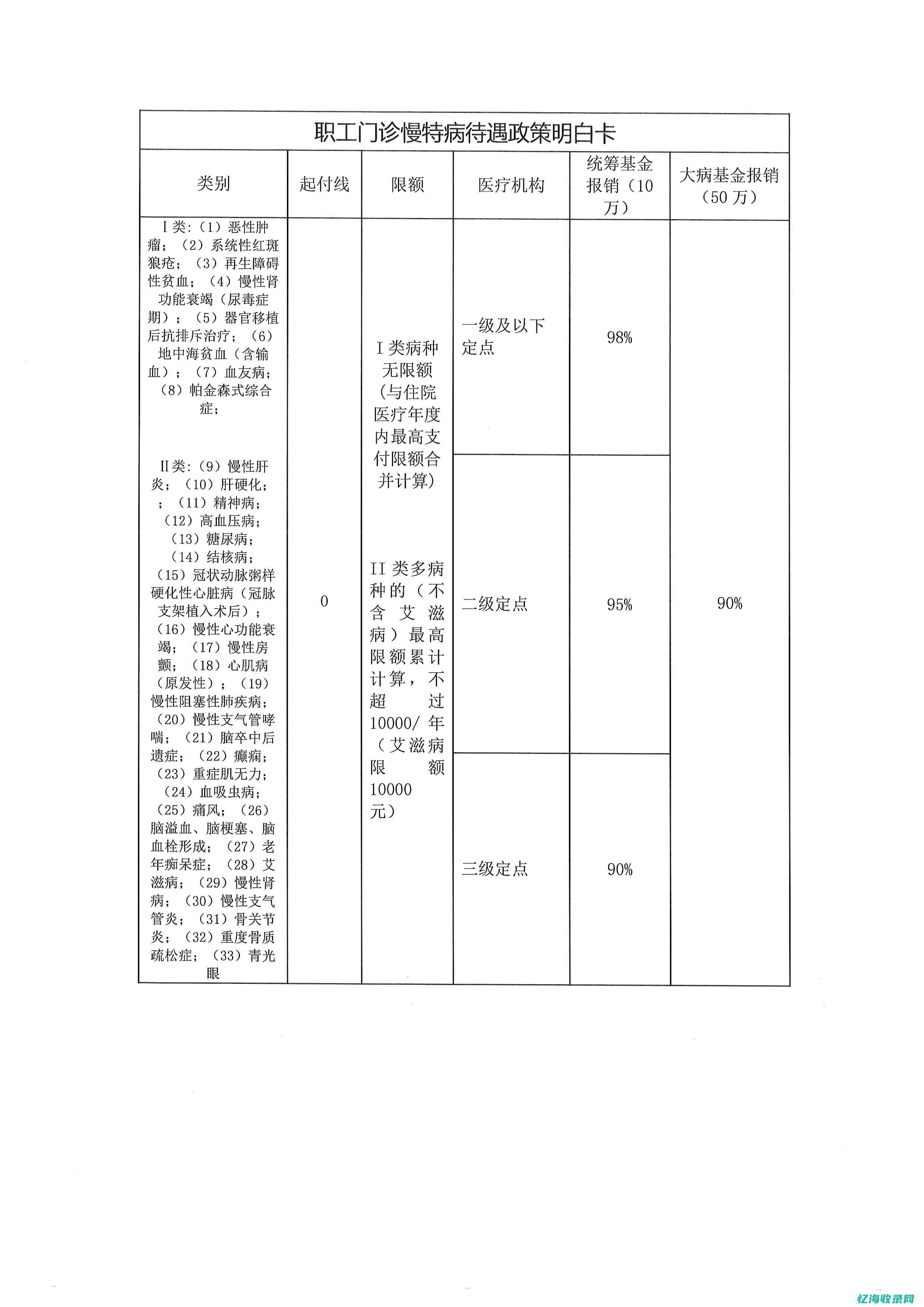 南昌企业社保开户办理流程 (南昌企业社保最低)