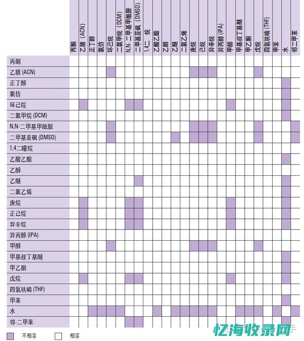 的色谱柱吸附剂中不能含有