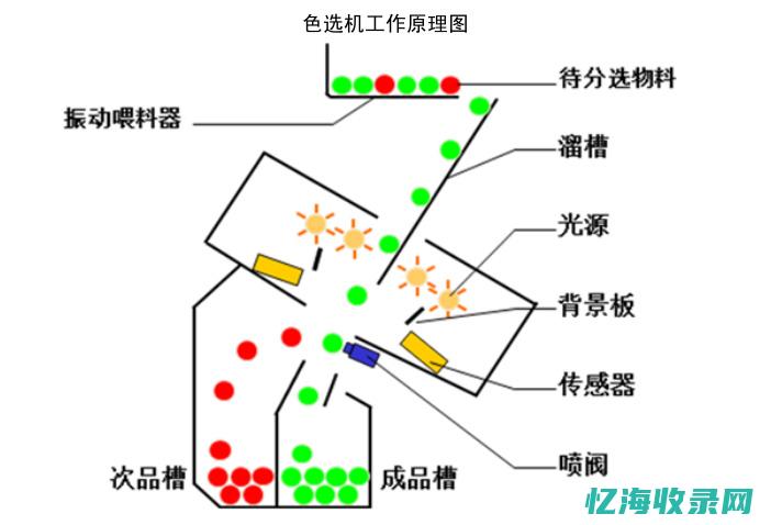 如何选择色谱柱 (如何选择色谱柱和色谱分析条件用于常用溶剂含量的测定)