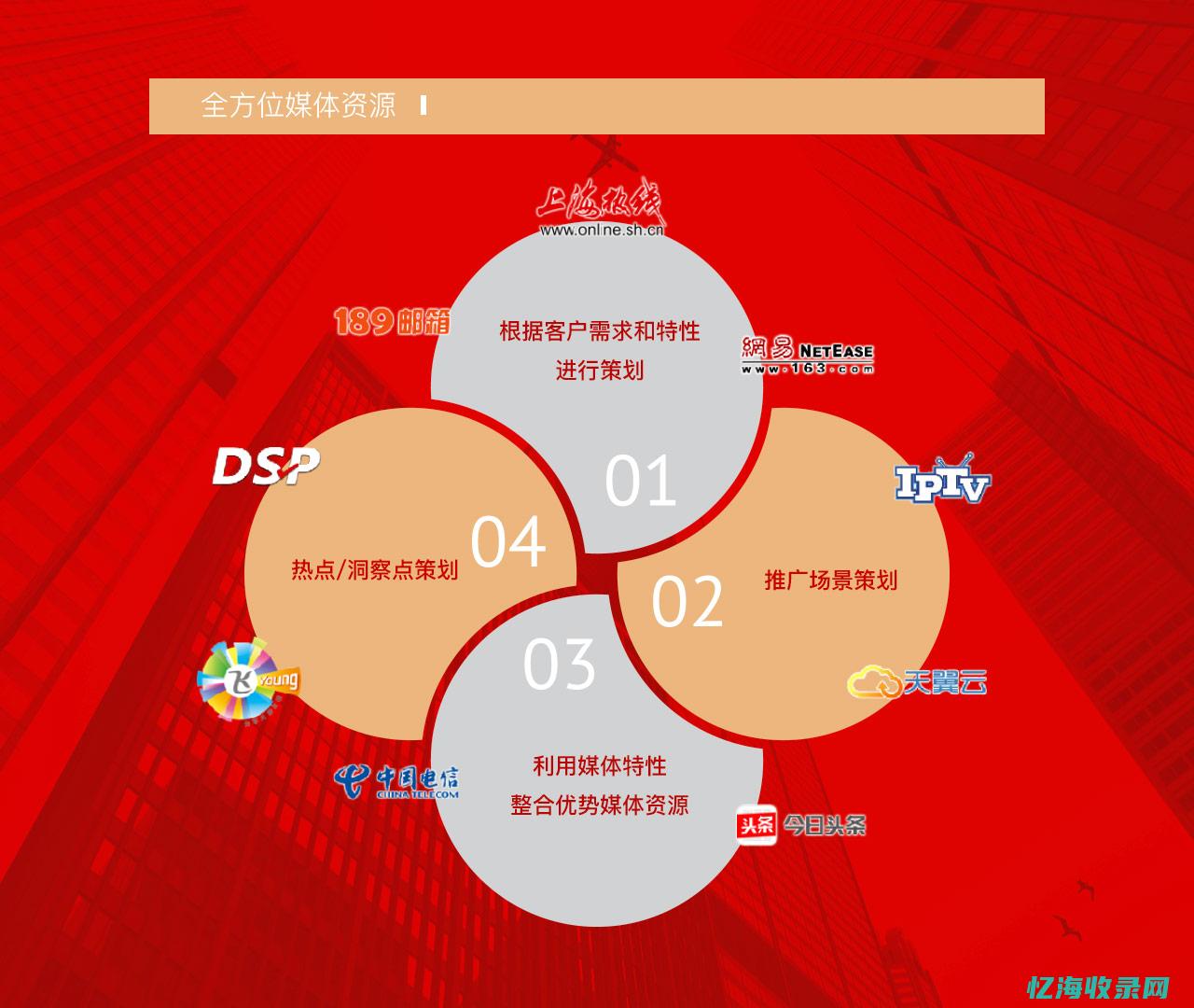 上海迪点网络科技有限公司