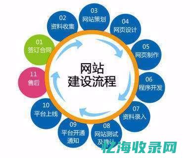 seo建站方法