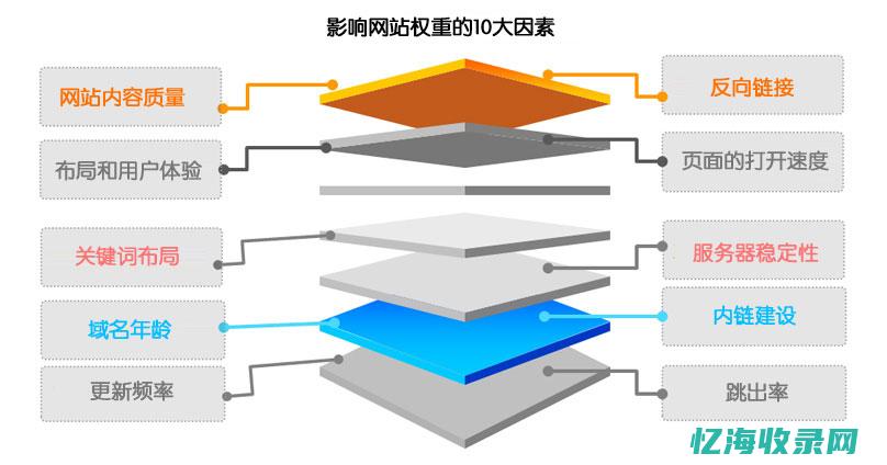 长沙seo网络优化