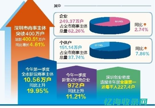 深圳最好的商场