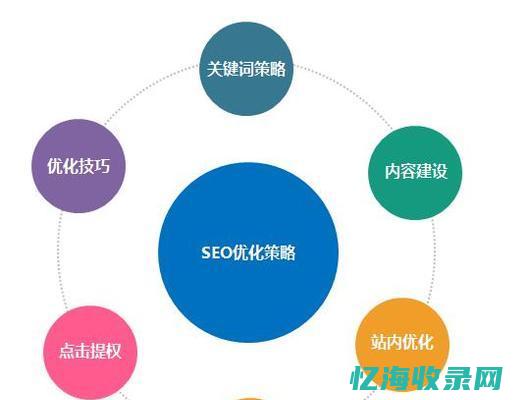 seo学习建议