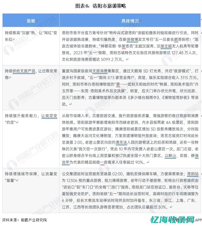洛阳seo关键词排名技术 (洛阳相关信息)
