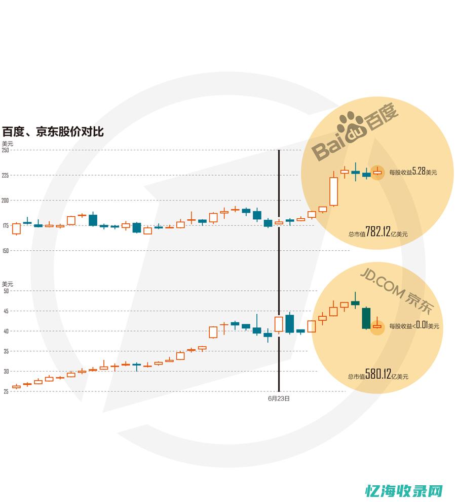 百度最大的股东是谁