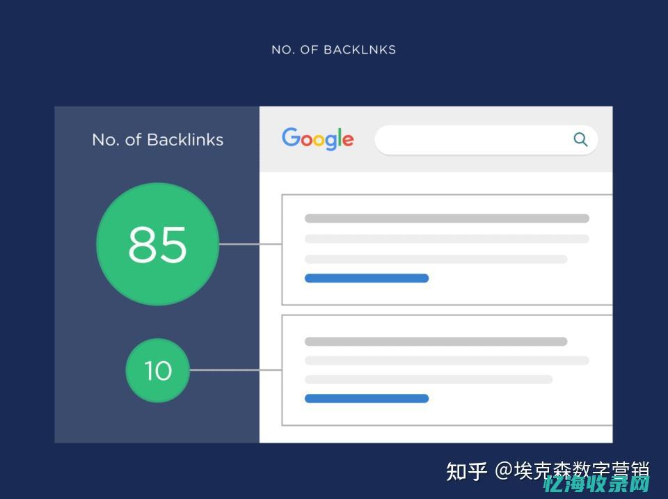 seo反链是什么意思