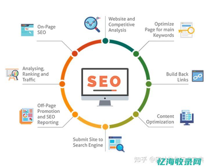 贵阳seo排名收费