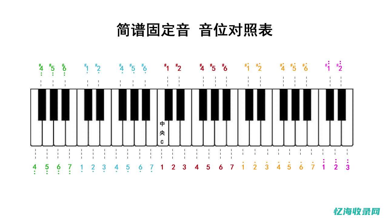 零基础的