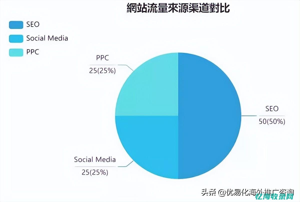 谷歌seo规则 (google的seo)