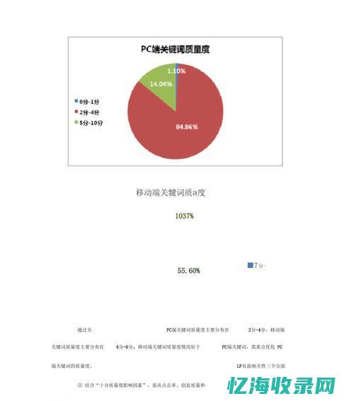第一页seo (第一页空白页怎么删除)