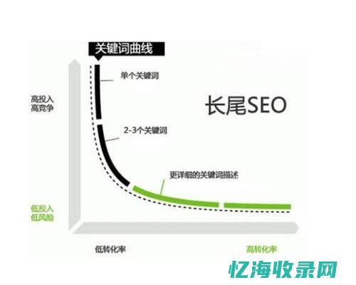 新网站如何做优化 (新网站如何做seo)