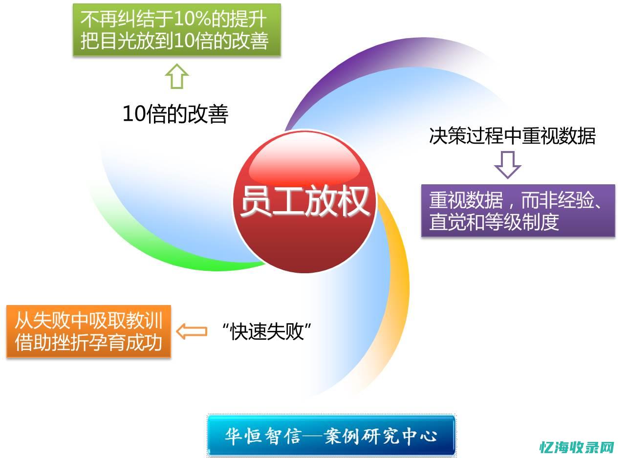 现在谷歌seo怎么做