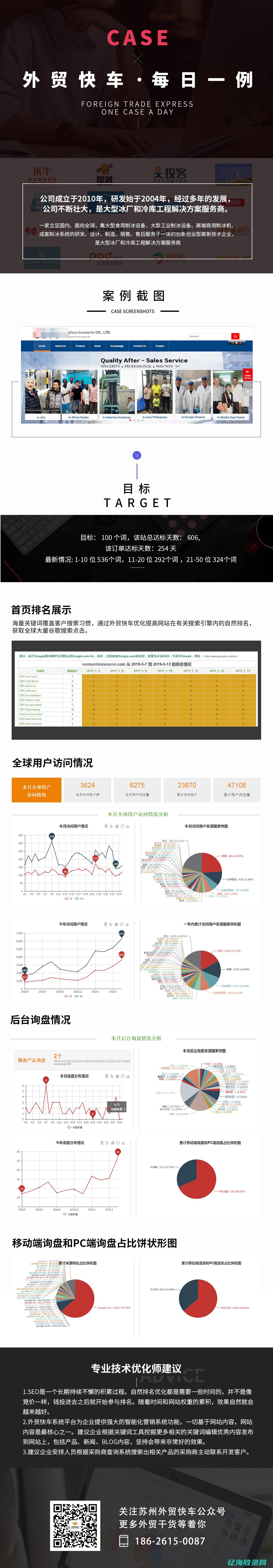谷歌seo站内优化 (谷歌seo站内站外优化)