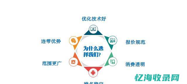 seo在线测评程序